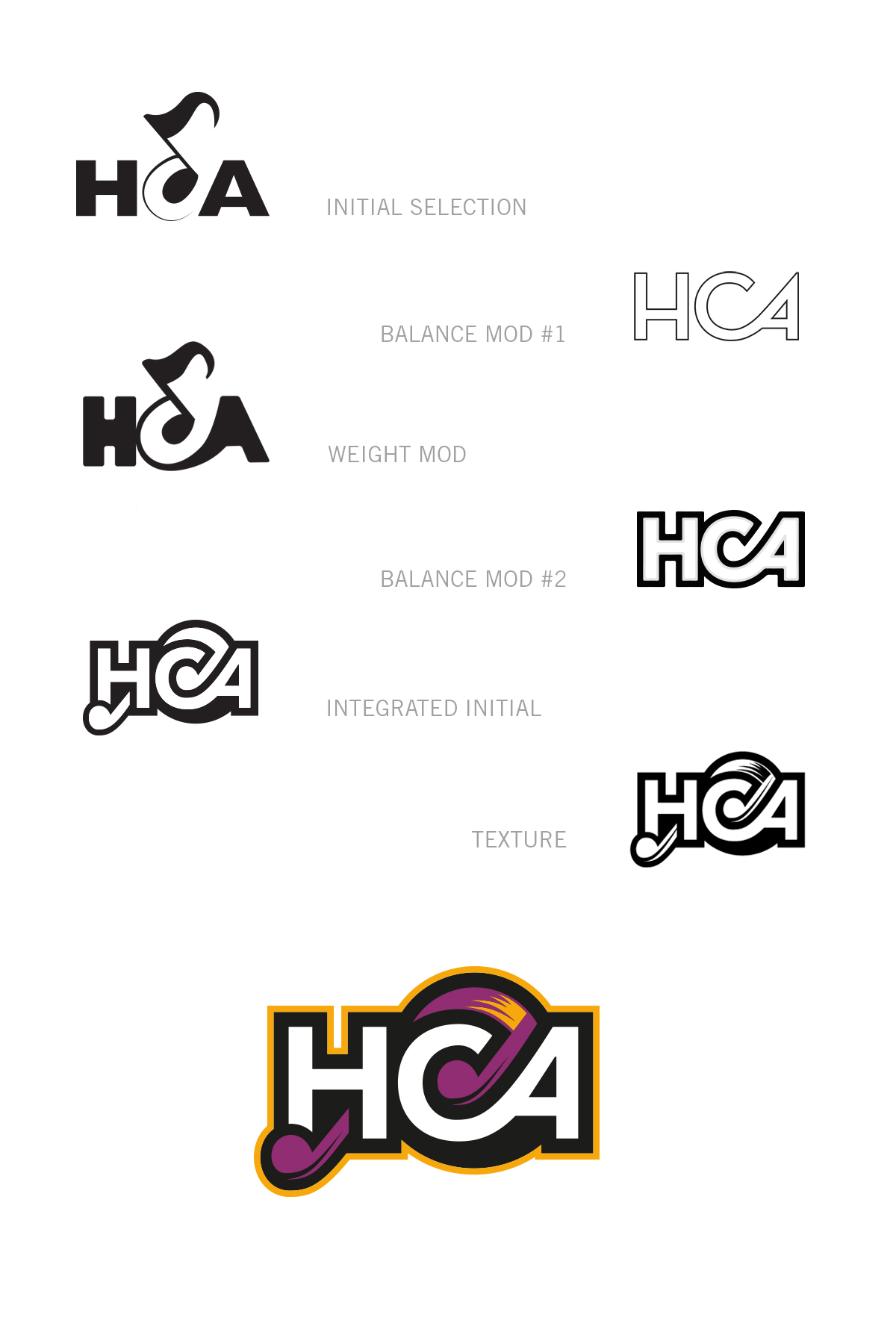 HCA development